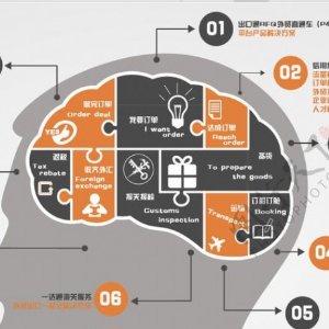 编码总论 - ICD空间ICD论坛-编码总论 - ICD空间版块-编码综合-ICD空间