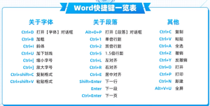 Word快捷键一览表-ICD空间