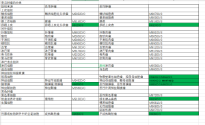 常见肿瘤分类形态学码-ICD空间