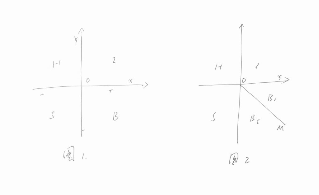 人类愚蠢基本定律 全文 - ICD空间-ICD空间