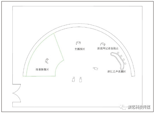 地方电视台新闻演播室灯光设计全攻略 - ICD空间-ICD空间
